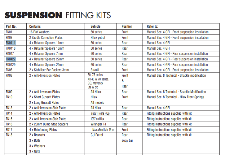 OME Montagesatz für Hinterradaufhängung für Fahrwerk Toyota Land Cruiser(4 Stk.)