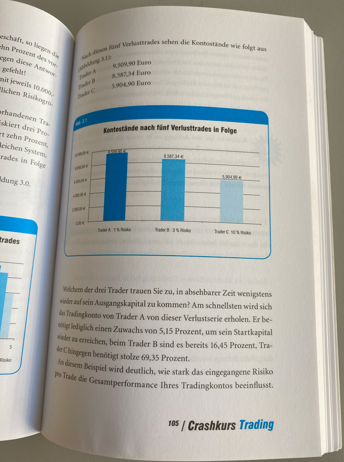 Crash-Kurs Trading (Buch)